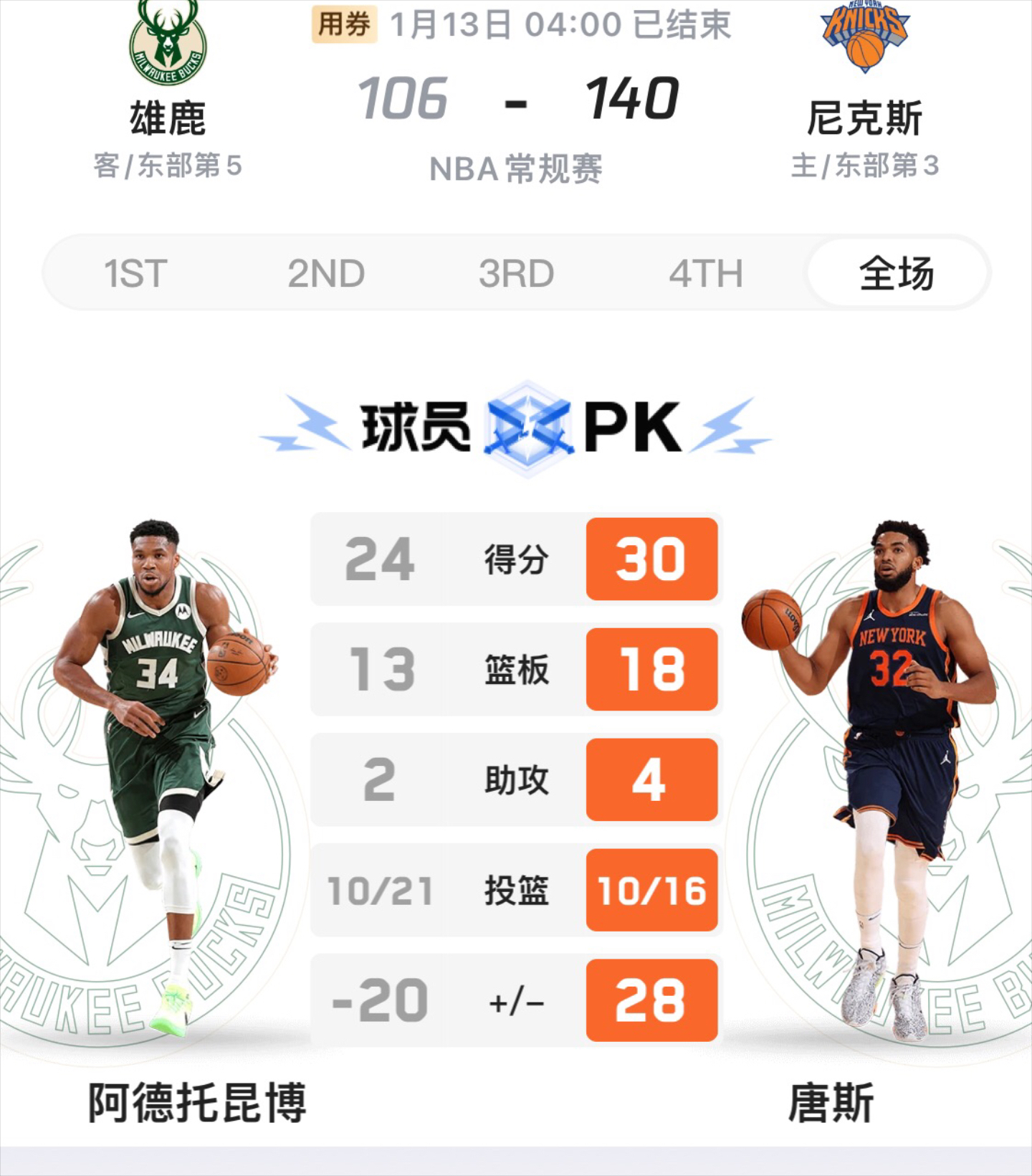 字母哥爆冷击败澳大利亚队，比分优势明显引爆全场！